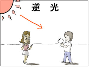逆光説明画像