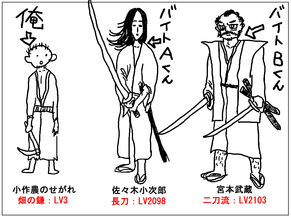 泳力の擬人化画像