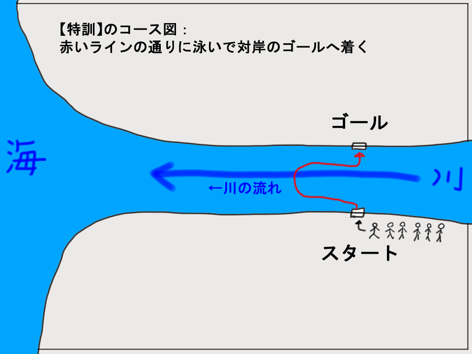 特訓のコース図画像